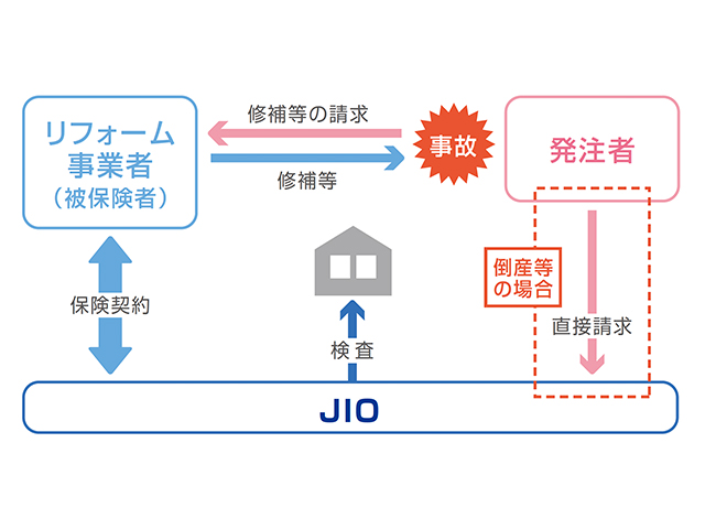 リフォーム瑕疵保険