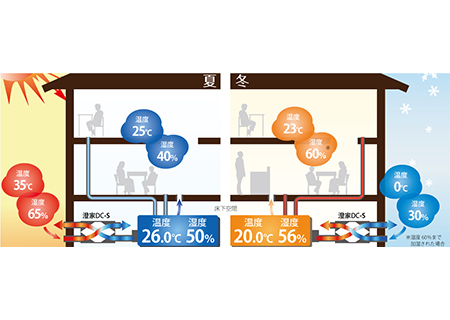 24時間換気システム