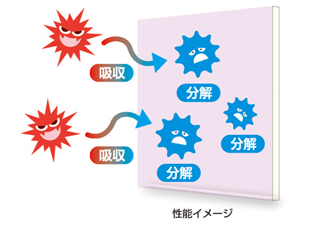 タイガーハイクリンボード